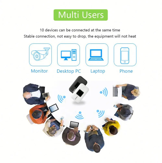 Portable 5G+ LTE Mobile Wi-Fi Router